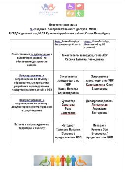 Ответственные лица за обеспечение  доступности в  ДОУ для ММГН